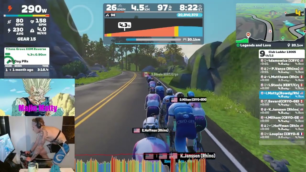 Majin Matty Rowdy Rhino 5v5 Vs Cyro-Gen