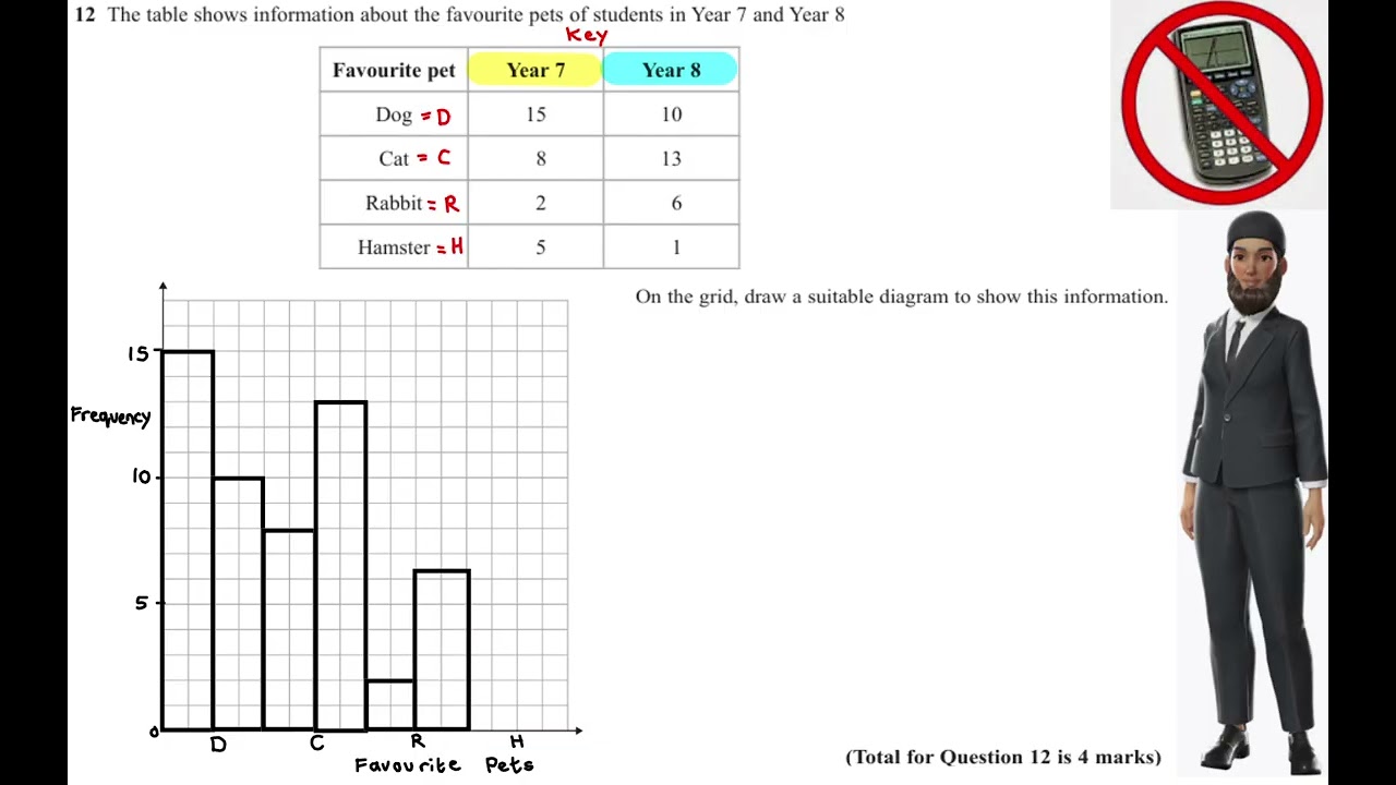2025 Nov F P1 Q12) Dual Bar Chart