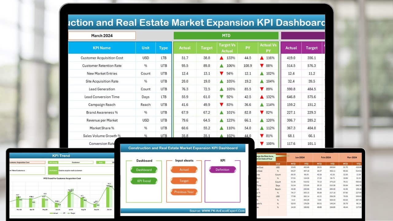 Construction and Real Estate Market Expansion KPI Dashboard in Excel