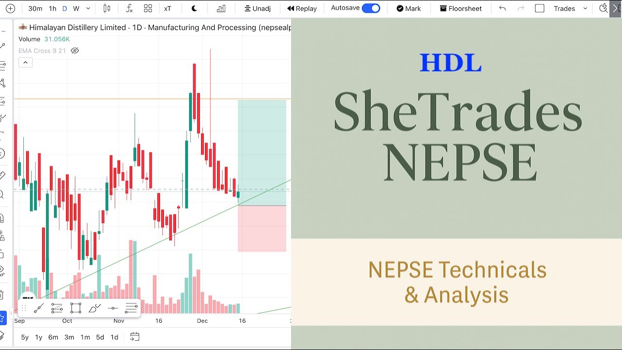 HDL Quick Technical Analysis | Breakout or Breakdown? | NEPSE Stock Chart Review