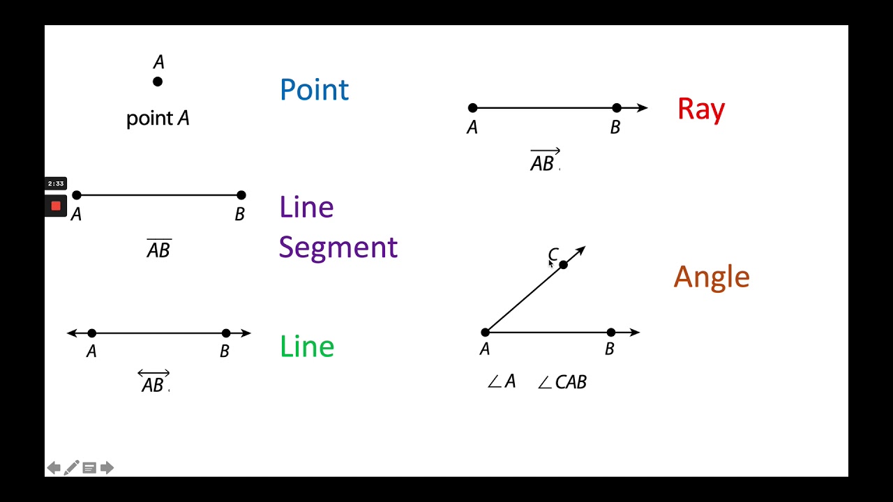 4th Grade Lesson 31 Points, Lines, Rays, and Angles