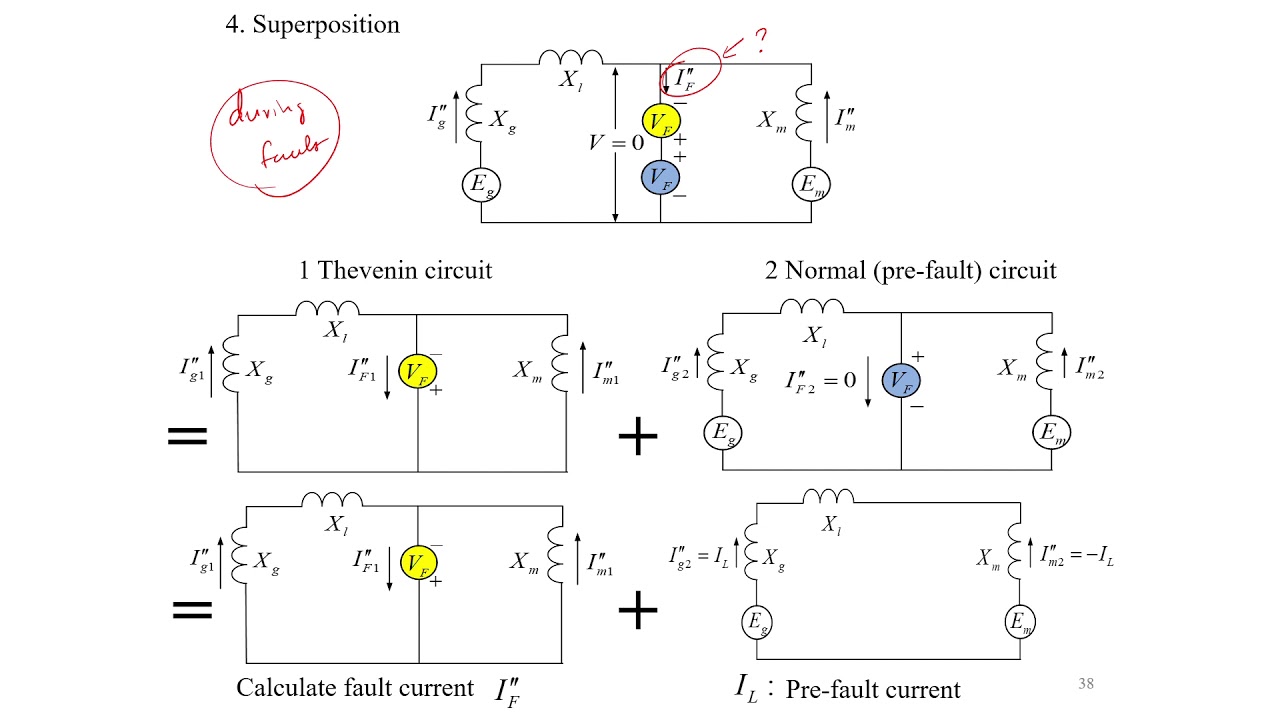Symmetrical Fault using Thevenin's Method (Theory and Example)