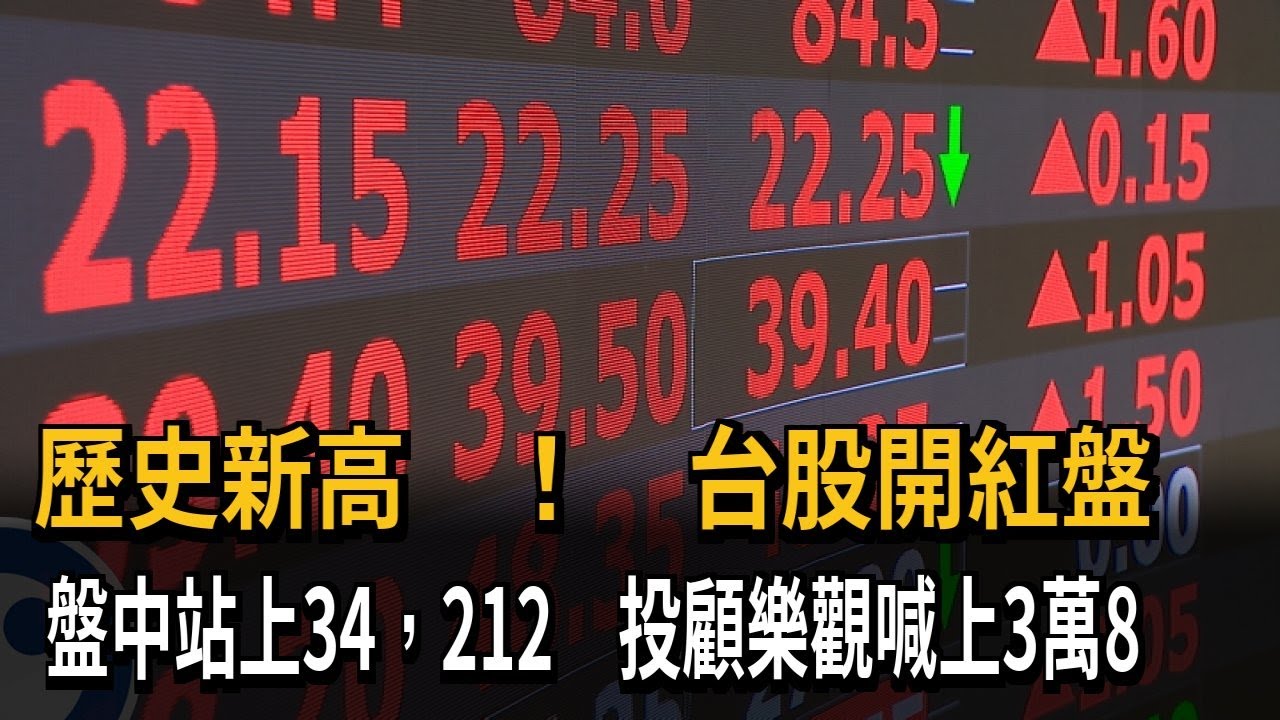 開紅盤! 台股叩關34000點 