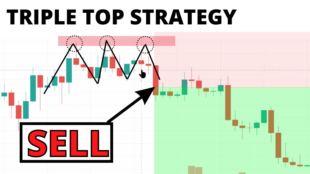 Trading Strategy: How to Trade Double Top and Triple Top Chart Pattern (Full Strategy Tutorial)