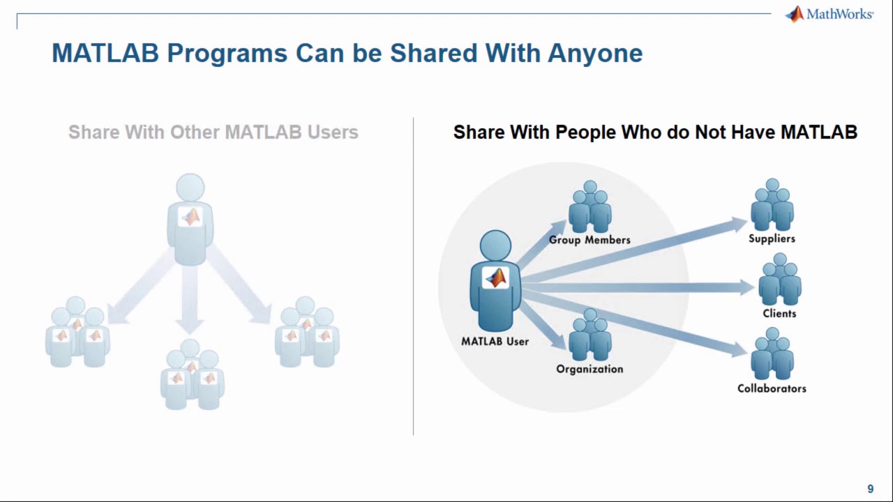 Sharing and Deploying MATLAB Applications
