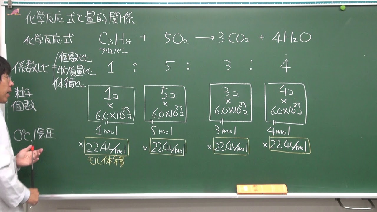 【化学基礎】化学反応と量的関係(1of4)