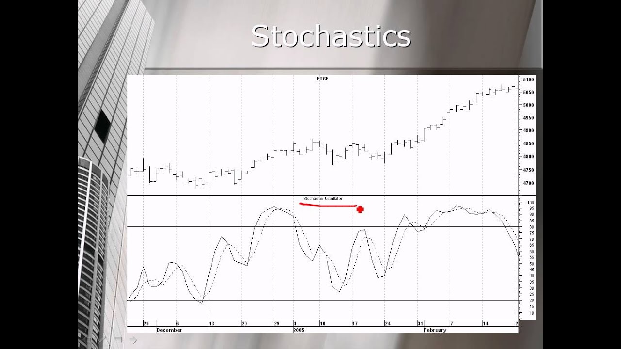 Stochastic-Chapter 6 -Momentum Indicators Master Guides.2.