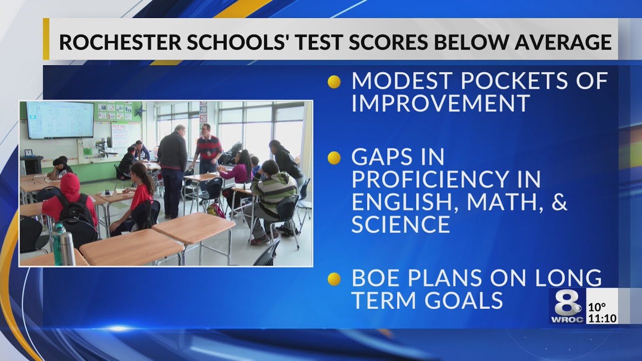 NYSED: Rochester schools&rsquo; test scores remain far below state averages