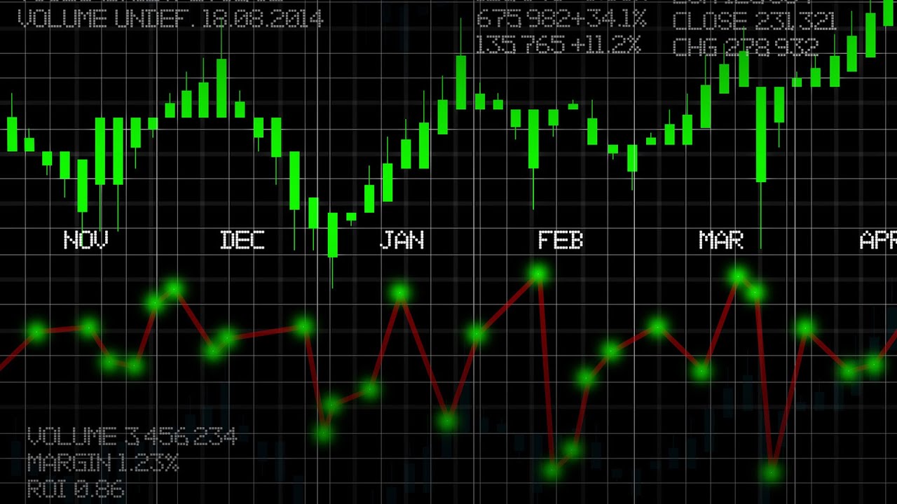 Technische Analyse - So interpretierst Du Candlesticks richtig!