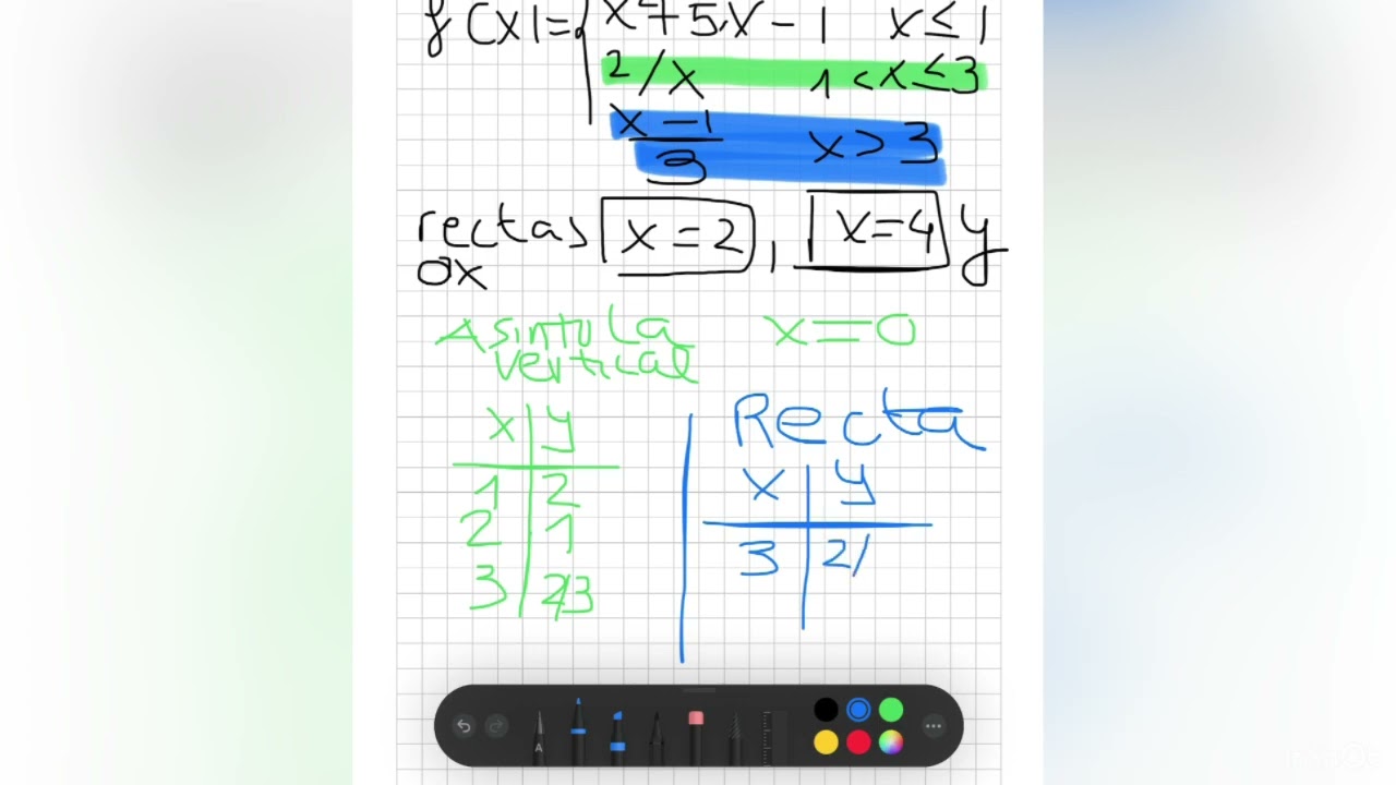 CCSS Selectividad Funciones. Integrales