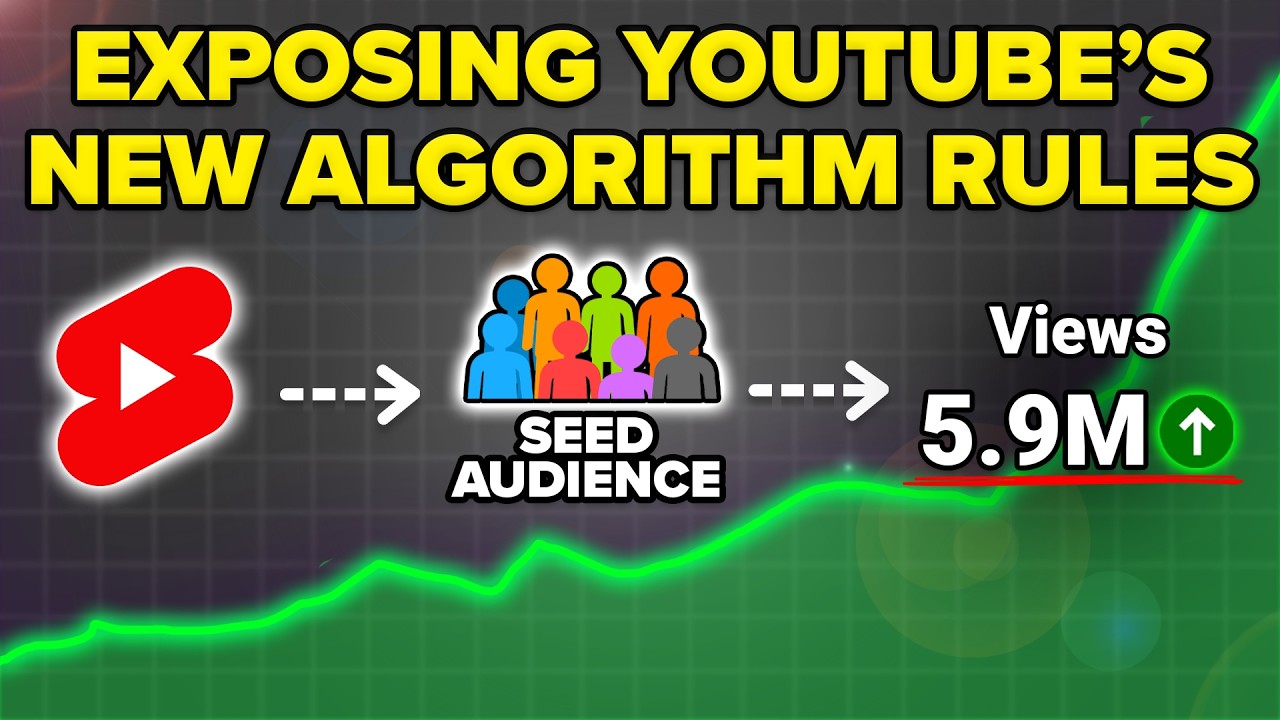 НОВЫЕ правила алгоритма YouTube: как теперь набрать вирусные просмотры на маленьких каналах (Новы...