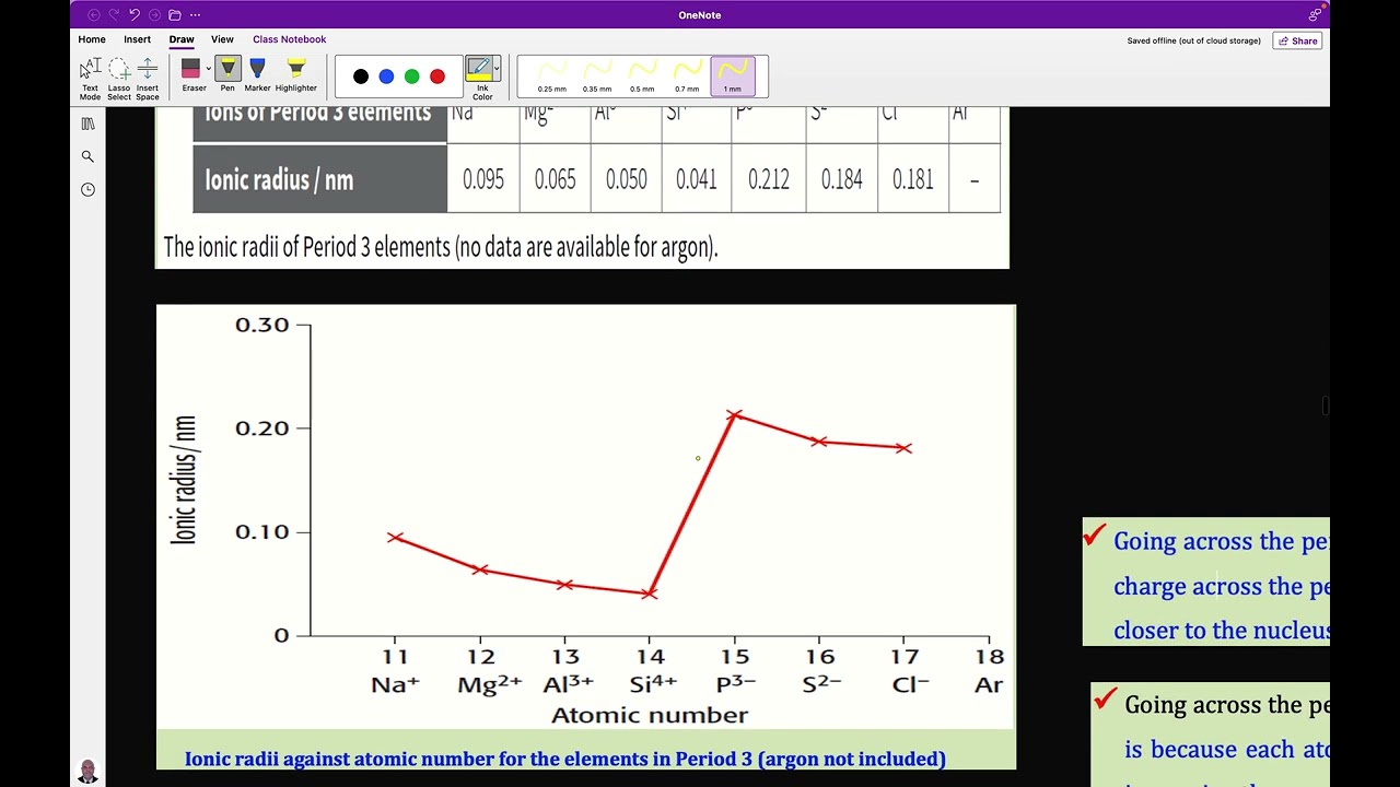 CAMEROON GCE A/L CHEMISTRY – REVISION: THE PERIODIC TABLE AND PERIODICITY - Periodic Properties