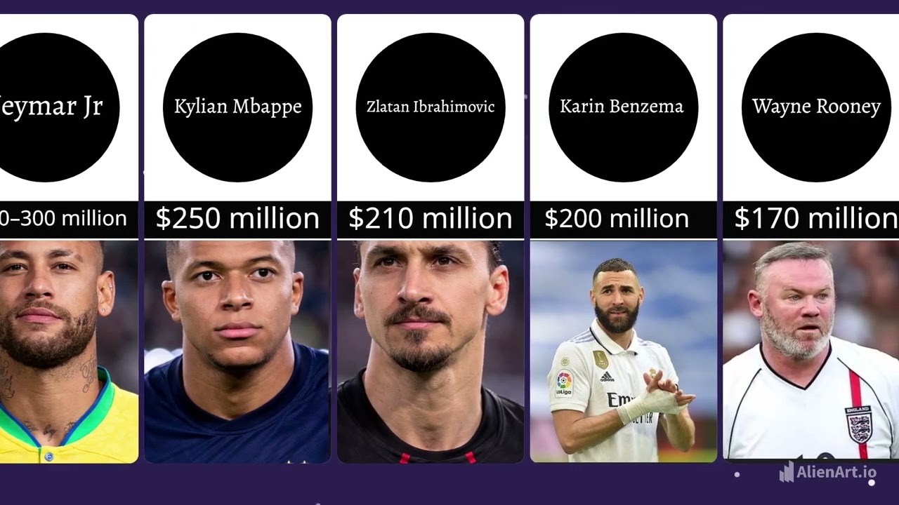 Richest Footballers in 2025 3footballers