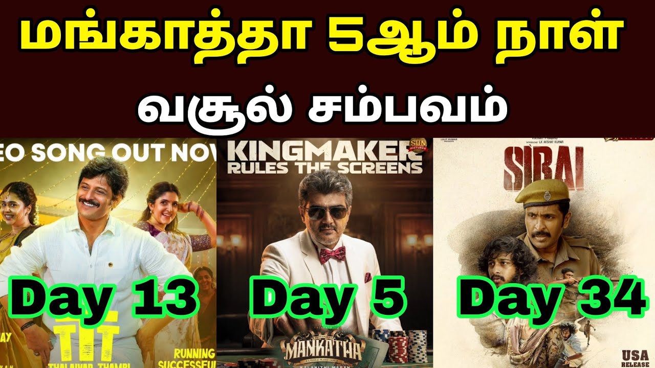 🔥 Mankatha Movie 5th Day Box Office Collection | Ajith Kumar | Worldwide 🔥