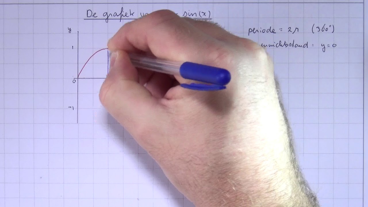 VWO6wisA_1_ H14_1 De grafiek van y=sin(x)