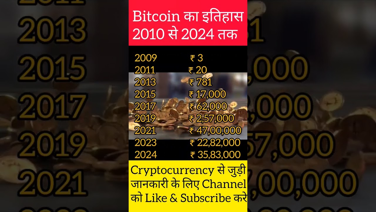 History of Bitcoin price #shorts #cryptocurrency #bitcoin