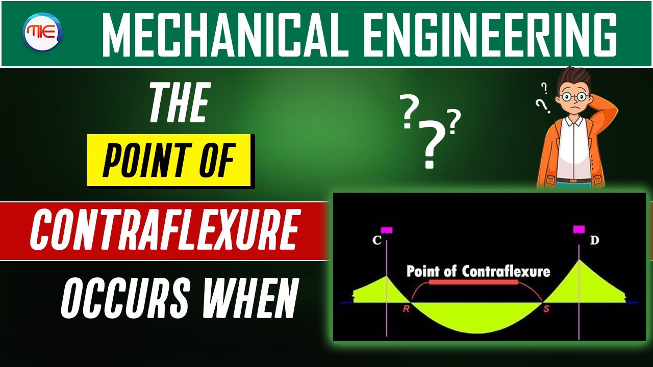 POINT OF CONTRAFLEXURE OCCURS WHEN? MECHANICAL ENGINEERING | STRENGTH OF MATERIALS