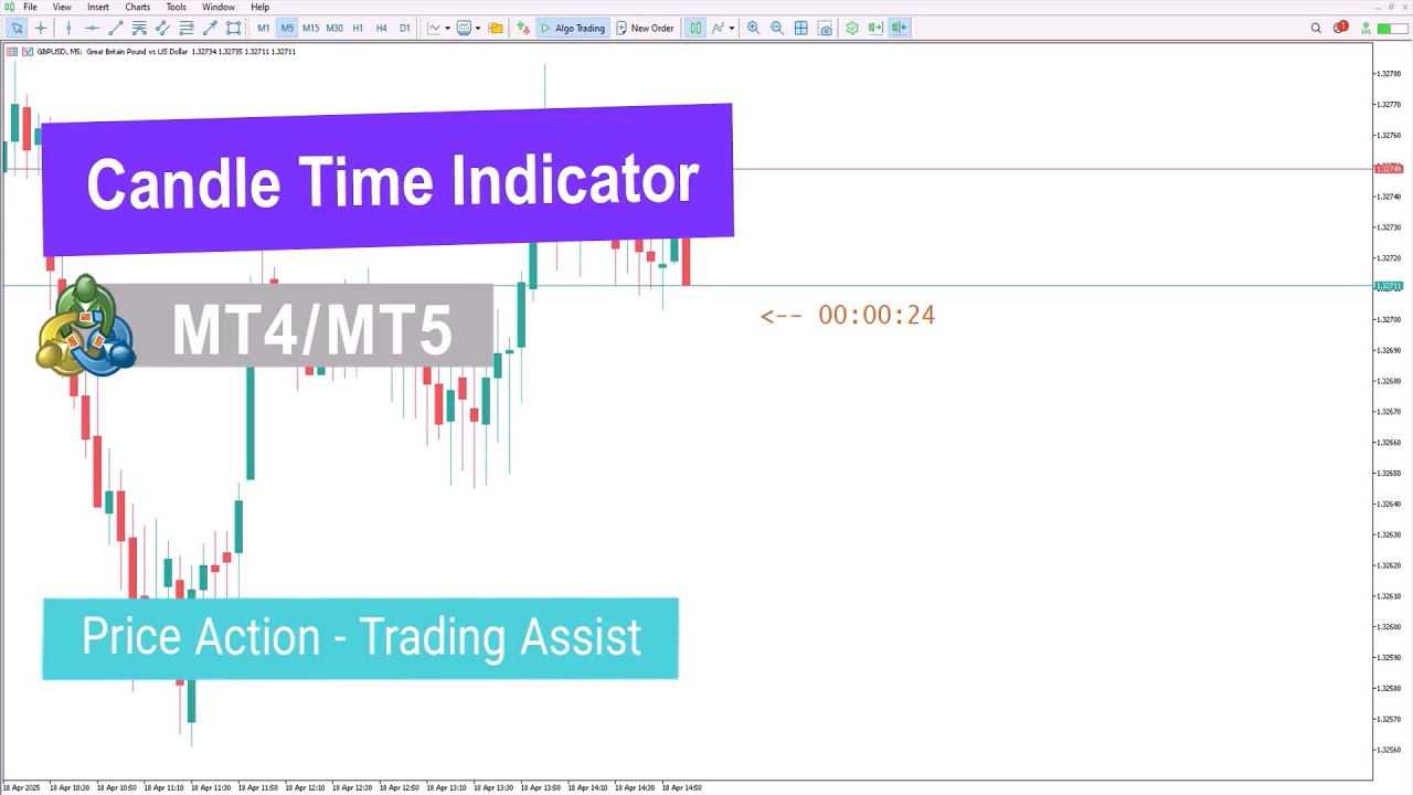 Candle Time Indicator for MetaTrader 4/5 - Download - [TradingFinder]✨