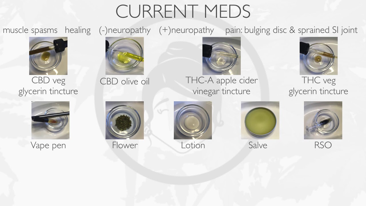 Medicating with Mary- cannabis products I medicate with