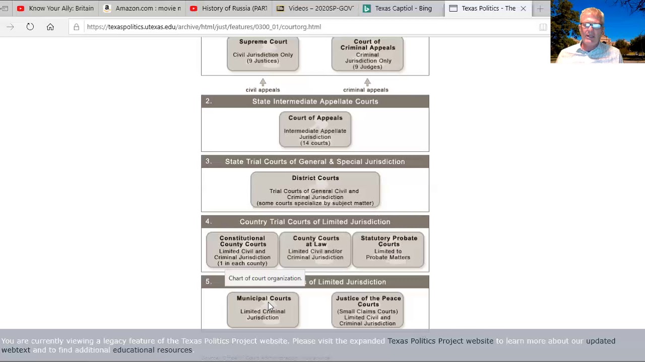Texas Court system