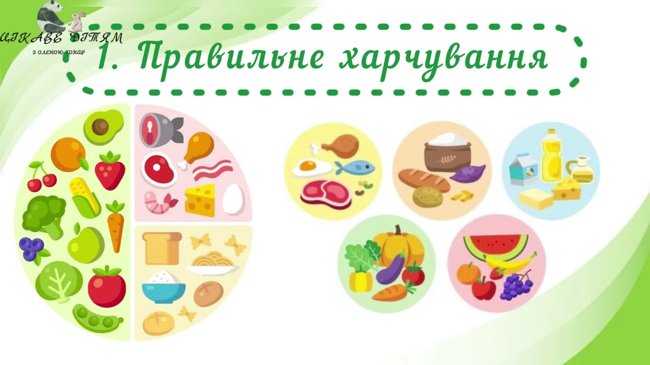 Розвиток мовлення « Здорові діти - щасливі діти» до всесвітнього дня здоров’я