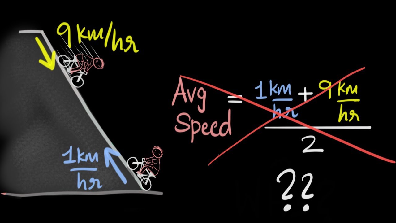 Average speed for the entire journey - Solved numerical