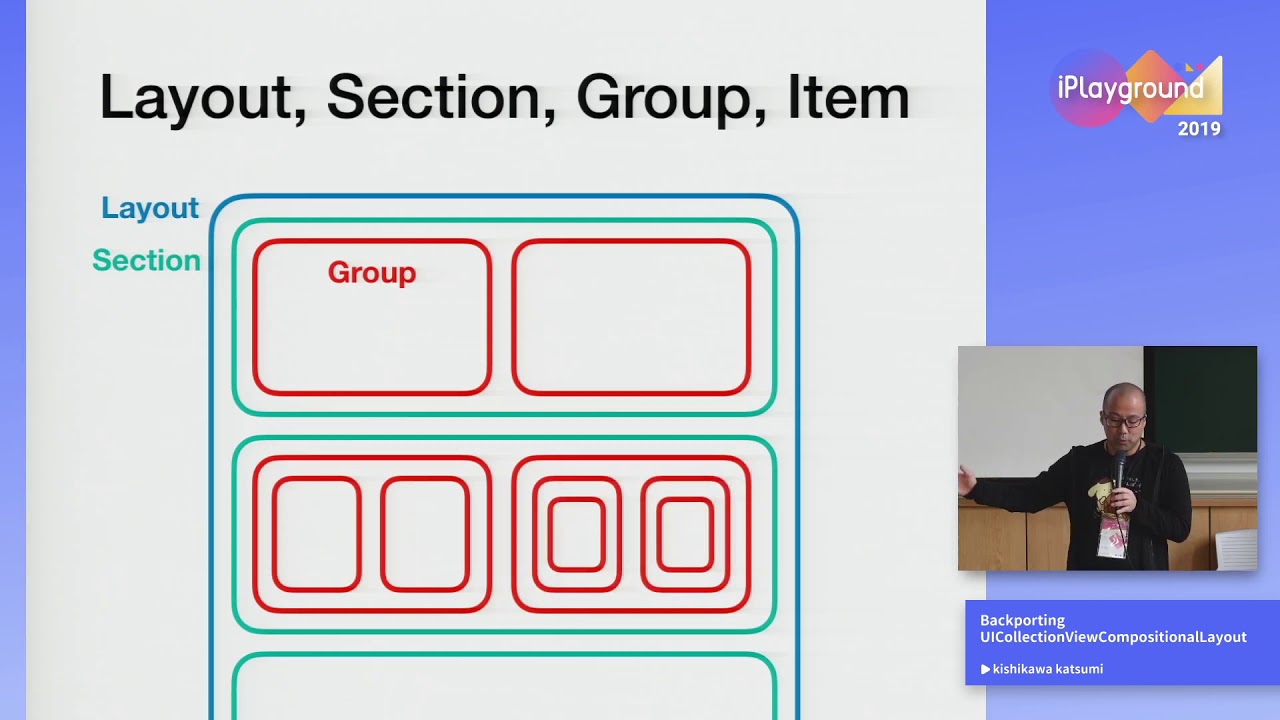 iPlayground 2019 | Backporting UICollectionViewCompositionalLayout