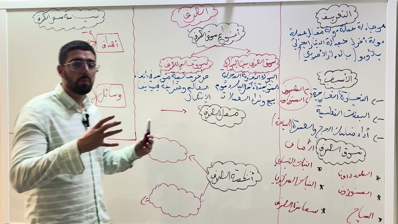 الوحدة 5 : الصرف