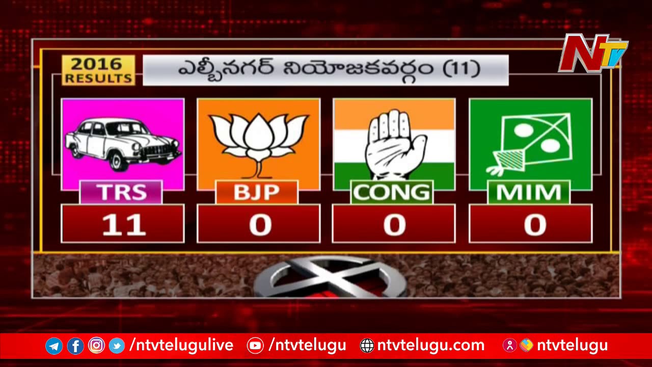 Assembly Constituency Wise GHMC Election Results 2020 | Ntv