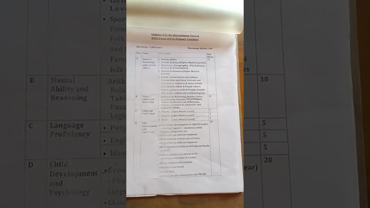 NTT 8393 post syllabus