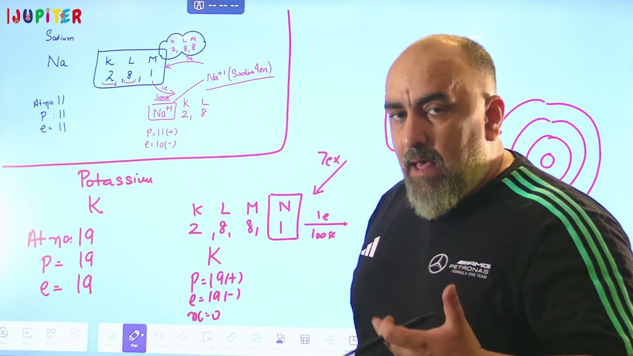 Chemistry for 9-10 foundation video. 