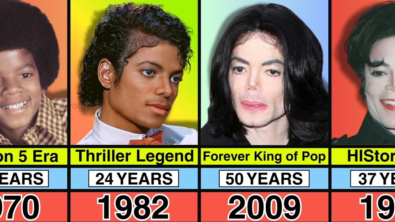 Michael Jackson Transformation From 0 to 50 Years Old (1958&ndash;2009) | From Child Star to King of Pop 💔