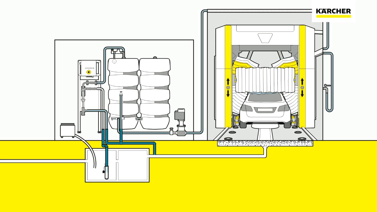 Water reclamation systems WRP Car Wash WRP 16000