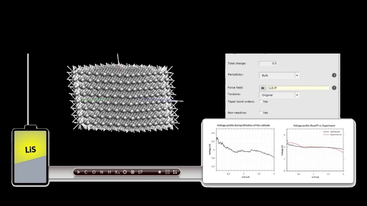 Li-Battery discharge voltage profiles simulated with ReaxFF | Amsterdam Modeling Suite