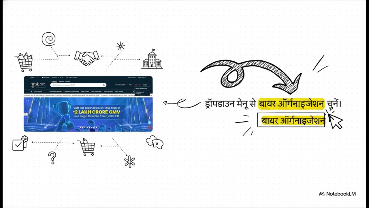 GeM Primary User Registration Guide | Roles, Responsibilities & Step-by-Step Registration Process