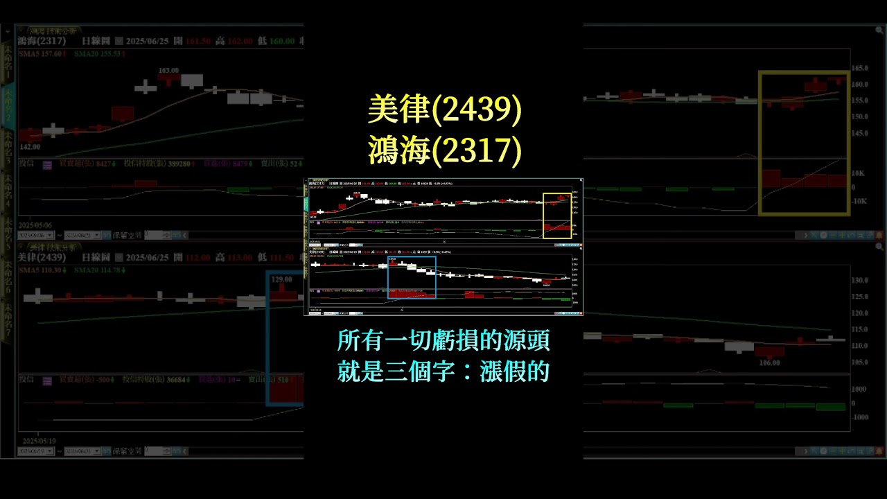 EP.116c #鴻海(2317)#美律(2439)