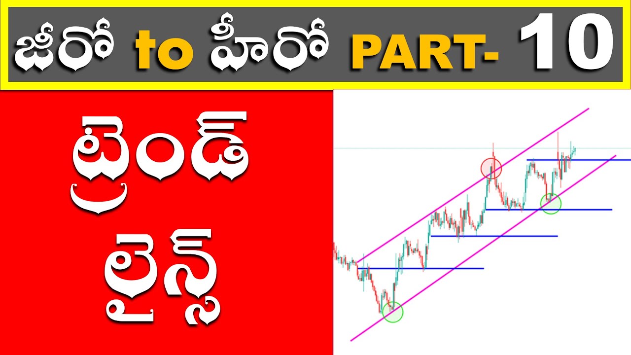 మిస్టర్ ట్రేడర్ | ట్రెండ్ లైన్స్ ఎలా గీయాలి? | How to Draw Trend Lines? ZERO to HERO - PART-10