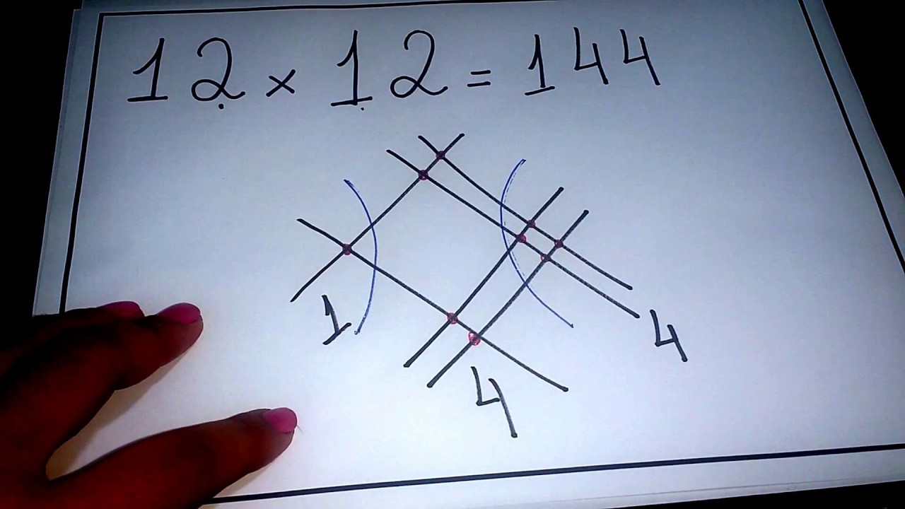 MULTIPLICAÇÃO JAPONESA