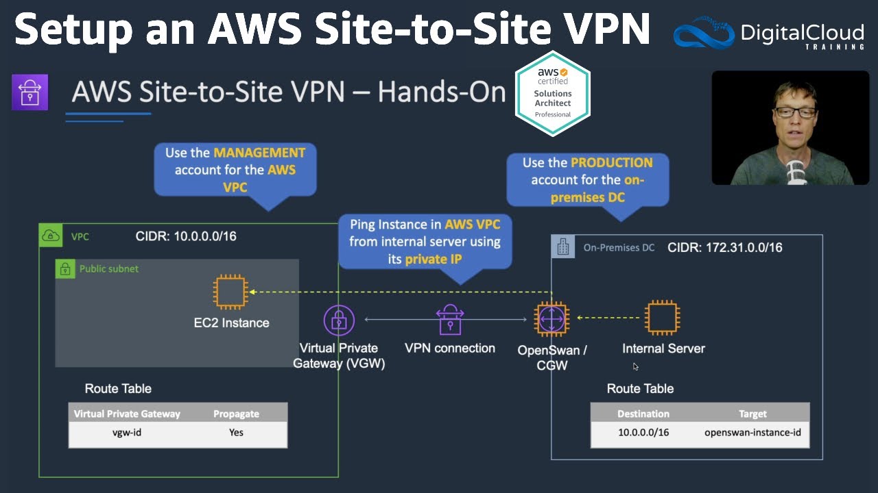 Настройка виртуальной частной сети AWS Site-to-Site (VPN)