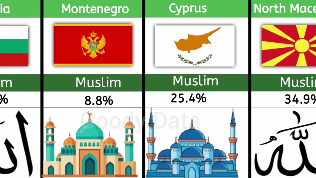 Muslim population in European country 2025