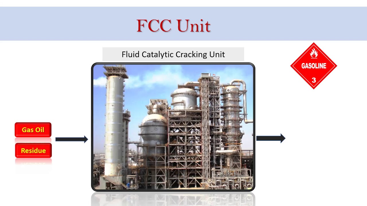 Fluid Catalytic Cracking Unit Overview FCCU