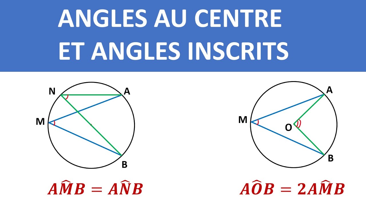 COURS: ANGLES AU CENTRE ET ANGLES INSCRITS - 3ème année collège - 3APIC Biof.