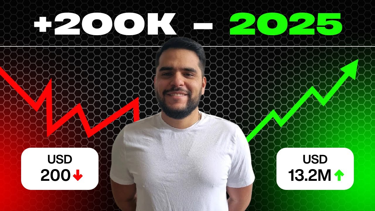 Análisis Semanal Dow Jones, Nasdaq y XAUUSD