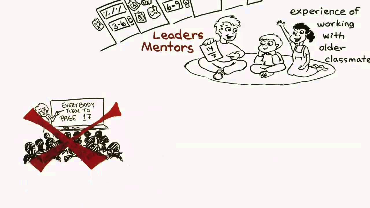 Trevor Eissler  Montessori Madness     321 FastDraw