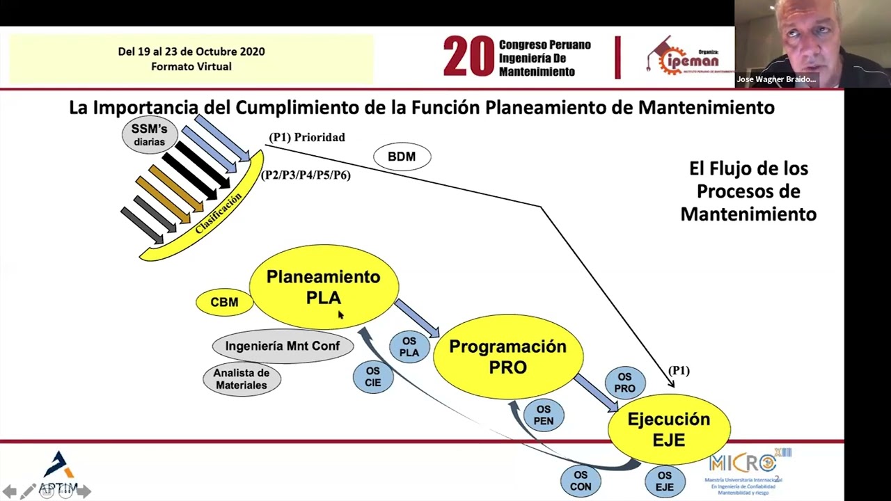 Importancia del cumplimiento de la función planeamiento de mantenimiento
