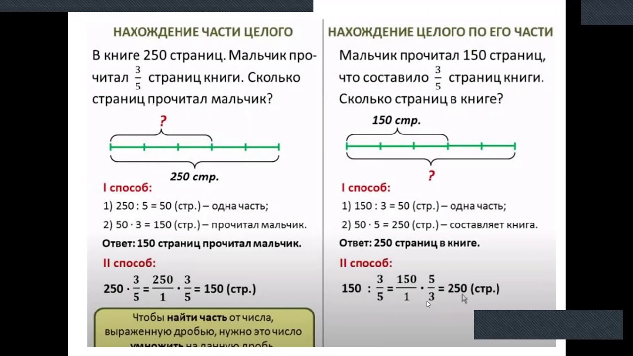 Нахождение части по целому  Нахождение целого по его части  Решение задач на дроби