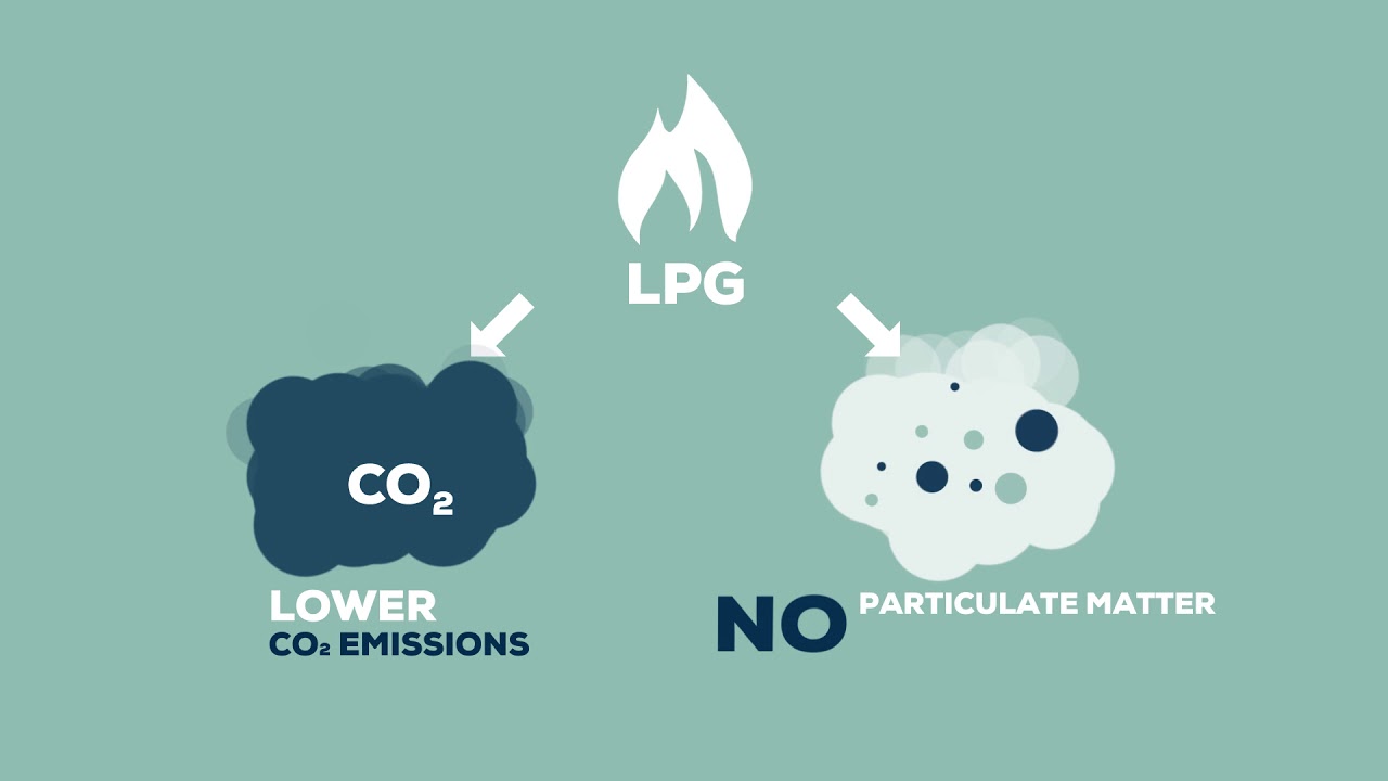 The Benefits of LPG at a Glance - Climate