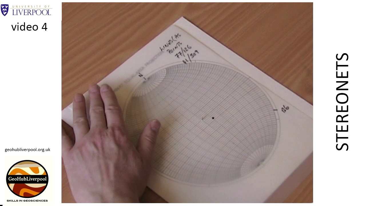 Stereonet clip 4 - Lines as points