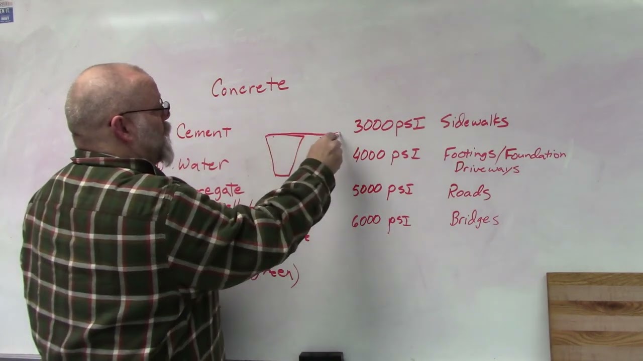 Concrete basics