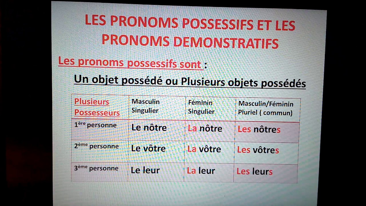 Les pronoms possessifs et les pronoms démonstratifs